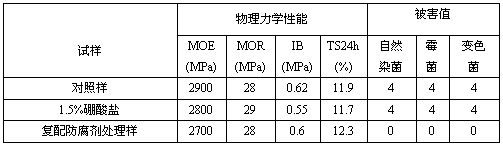 Composite plant fiber material capable of resisting biological violation and preparation method thereof