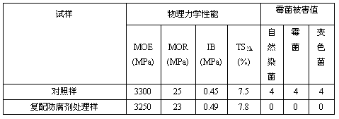 Composite plant fiber material capable of resisting biological violation and preparation method thereof