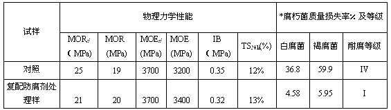 Composite plant fiber material capable of resisting biological violation and preparation method thereof