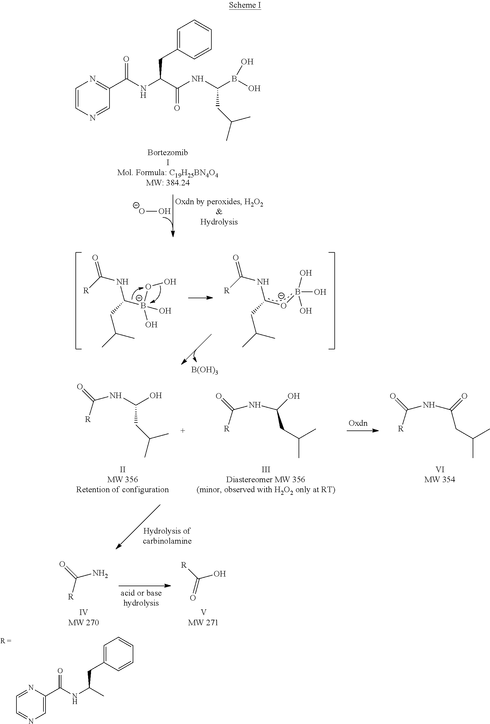 Stable Bortezomib Formulations