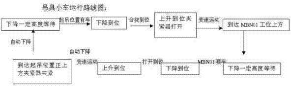 Loading system for multiple vehicle frames