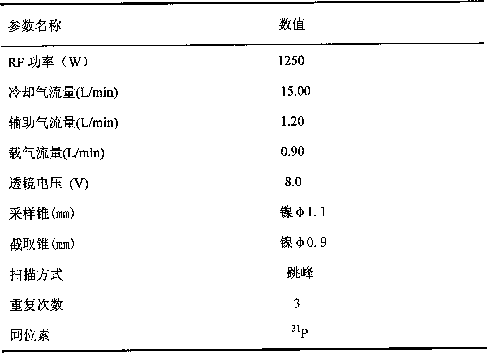 Method for determining content of phosphor in ferrotungsten