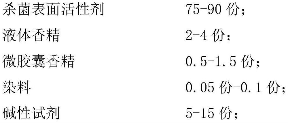 Bactericidal surfactant, fragrant bead containing bactericidal surfactant and having bactericidal function and preparation method of fragrant bead