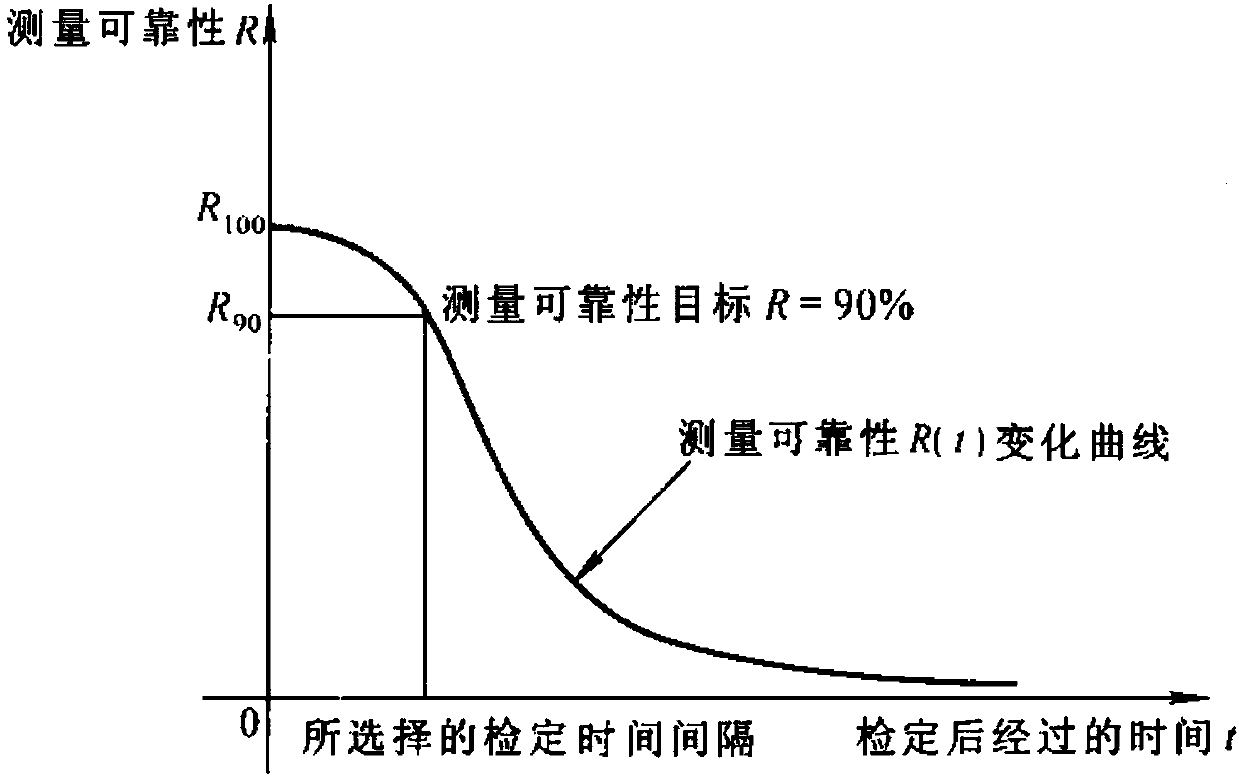 Online comprehensive error calibration method for intelligent electric energy meters