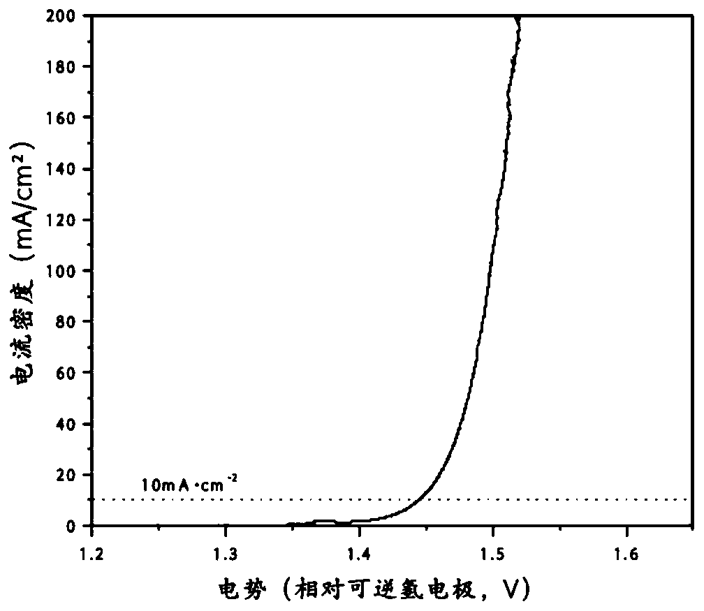 Double-layer composite water electrolysis anode catalyst and preparation method thereof