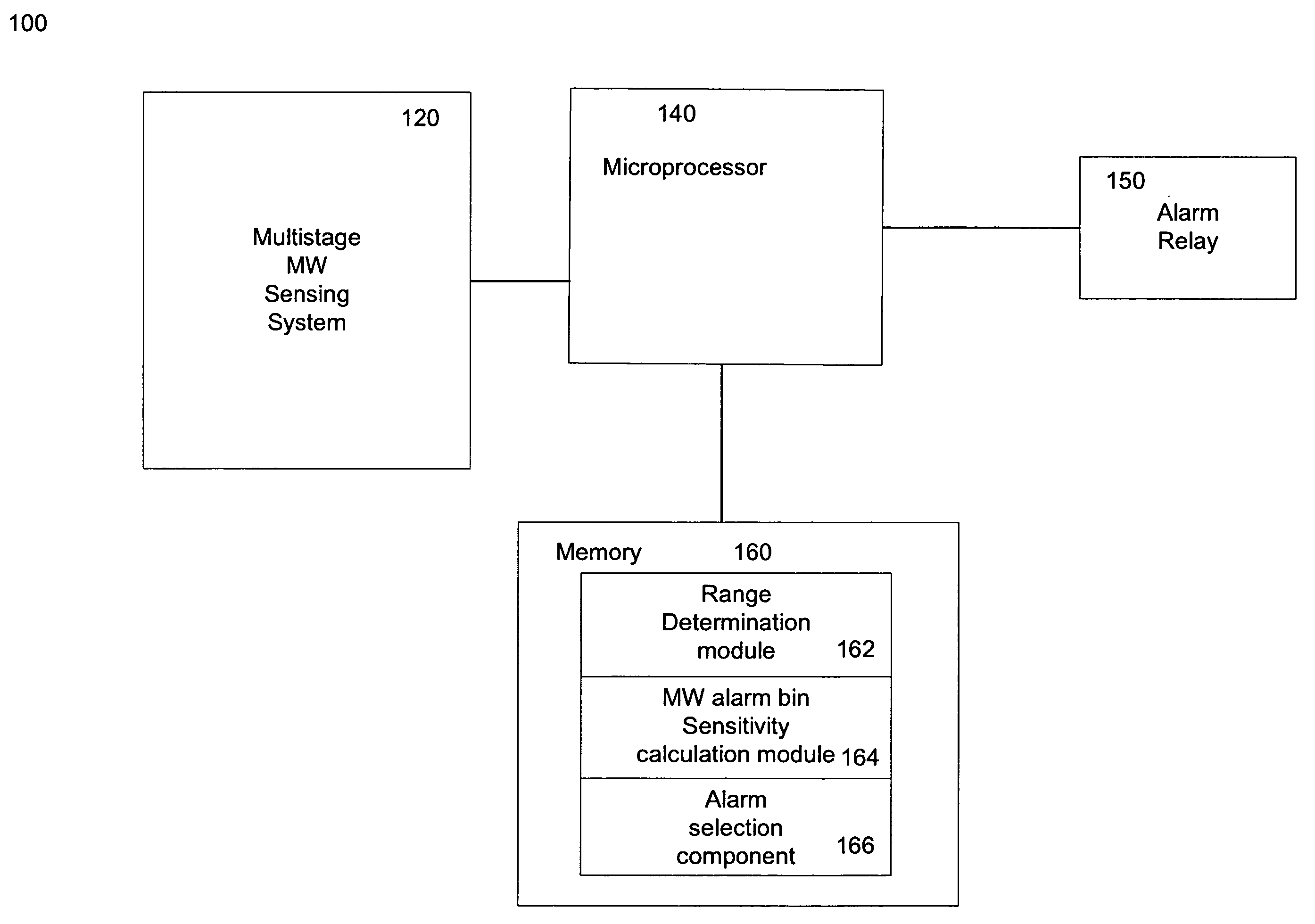 System and method for improving microwave detector performance using ranging microwave function