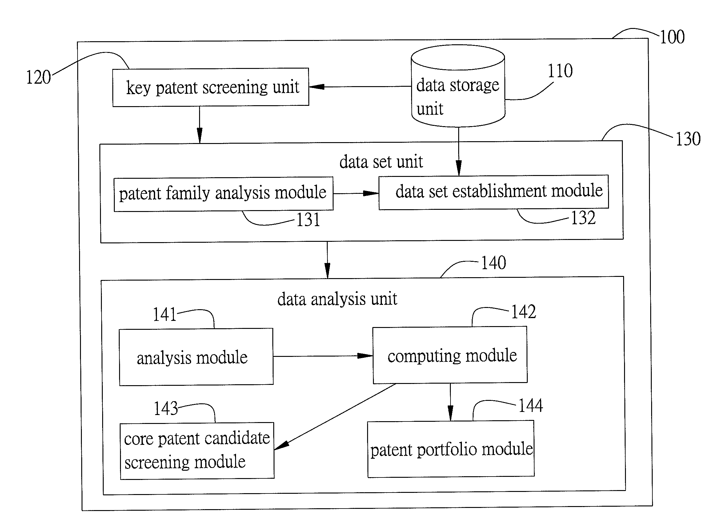 Method and system for evaluating/analyzing patent portfolio using patent priority approach