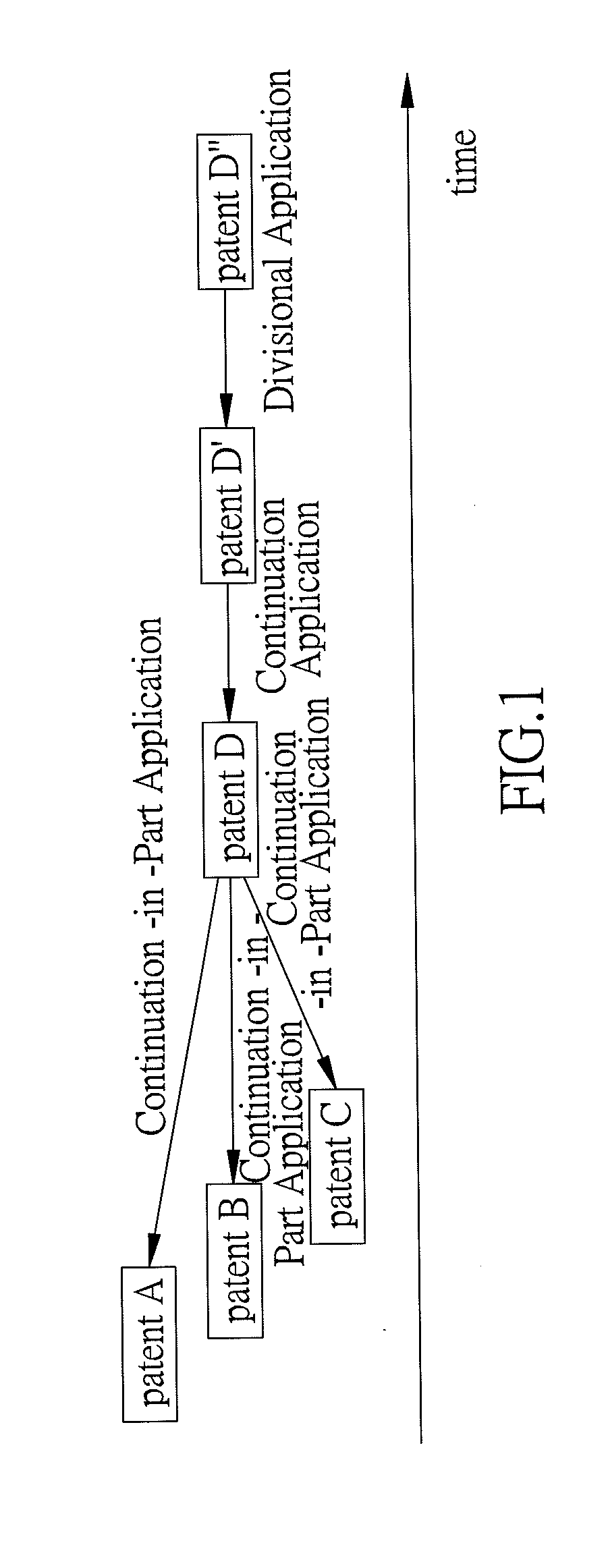 Method and system for evaluating/analyzing patent portfolio using patent priority approach