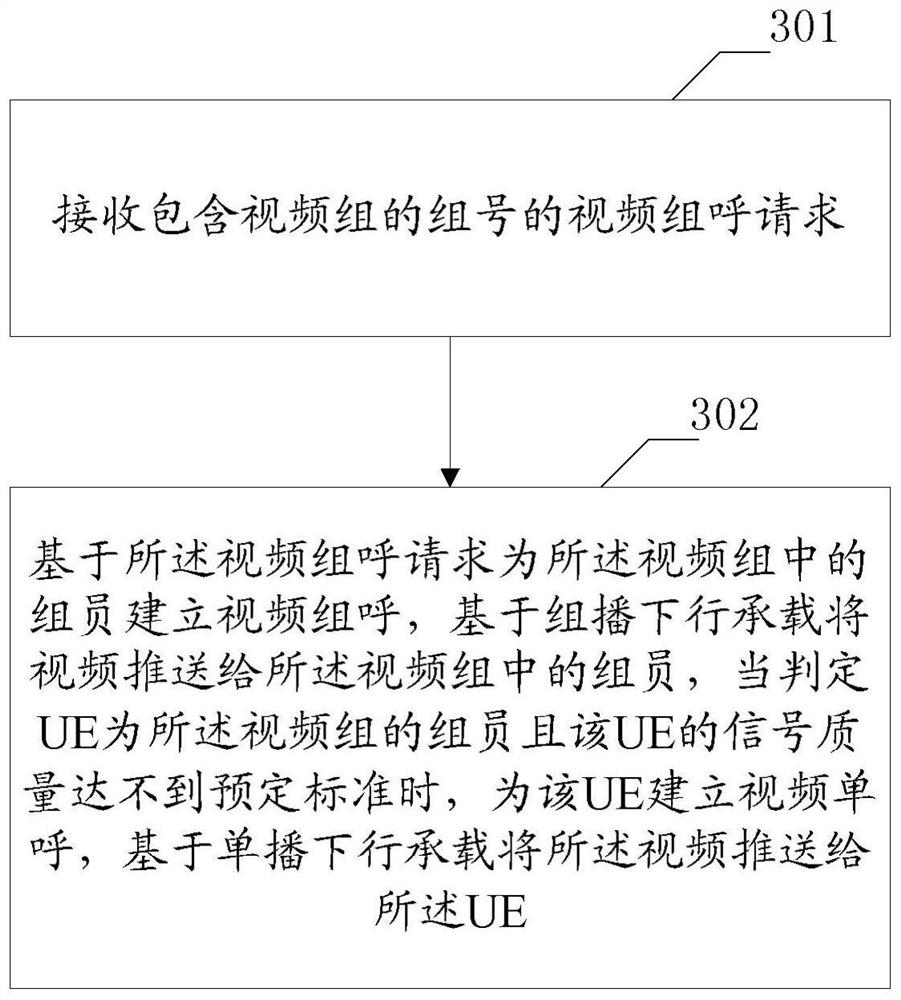 A video group call method and device in broadband trunking communication