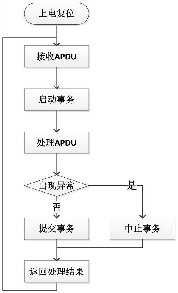 Method for quickly downloading eSIM card