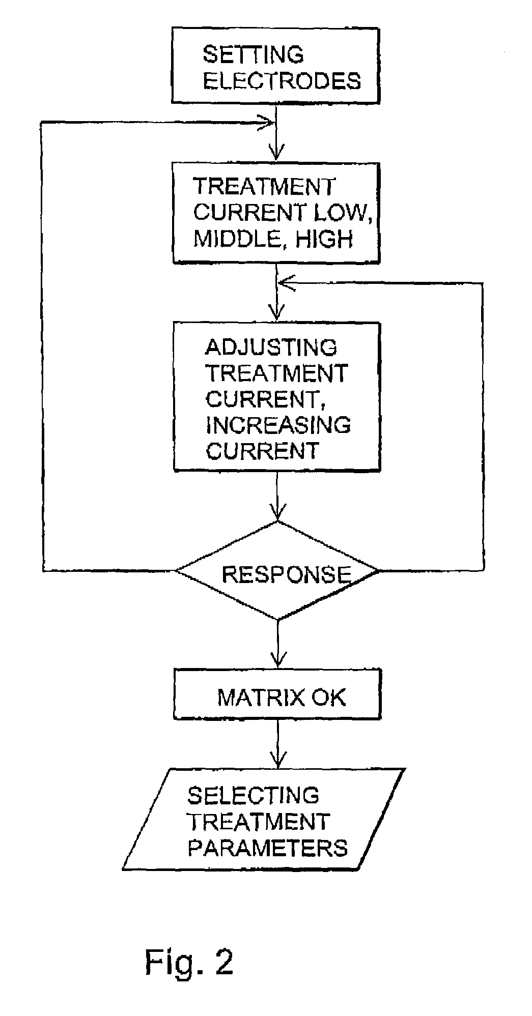 Method and arrangement for determining suitable treatment frequency and/or intensity