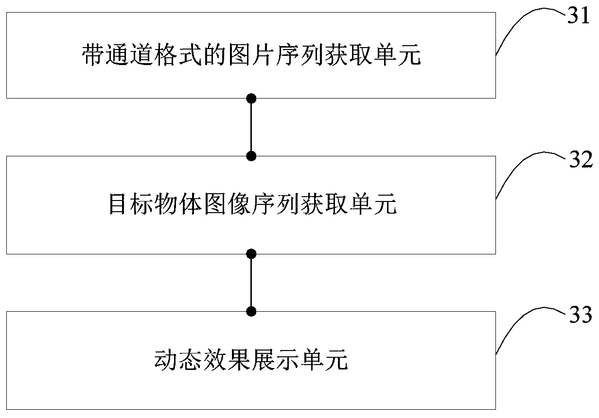 Object dynamic display method and device for three-dimensional virtual sand table and terminal equipment