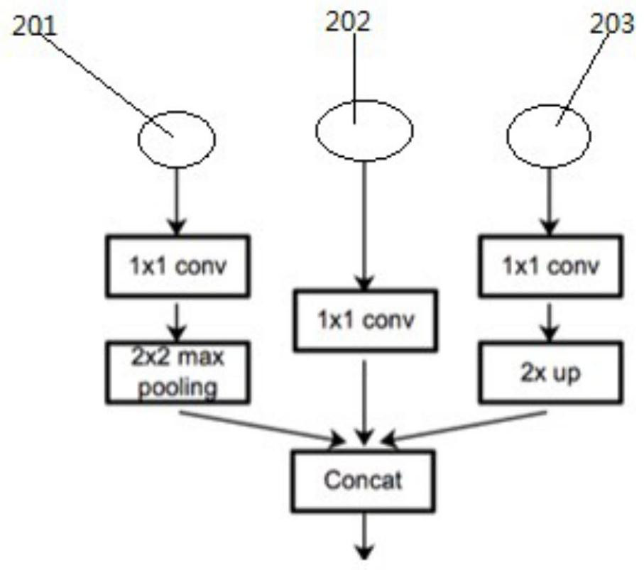 Multi-size fusion face detection method, device and storage medium