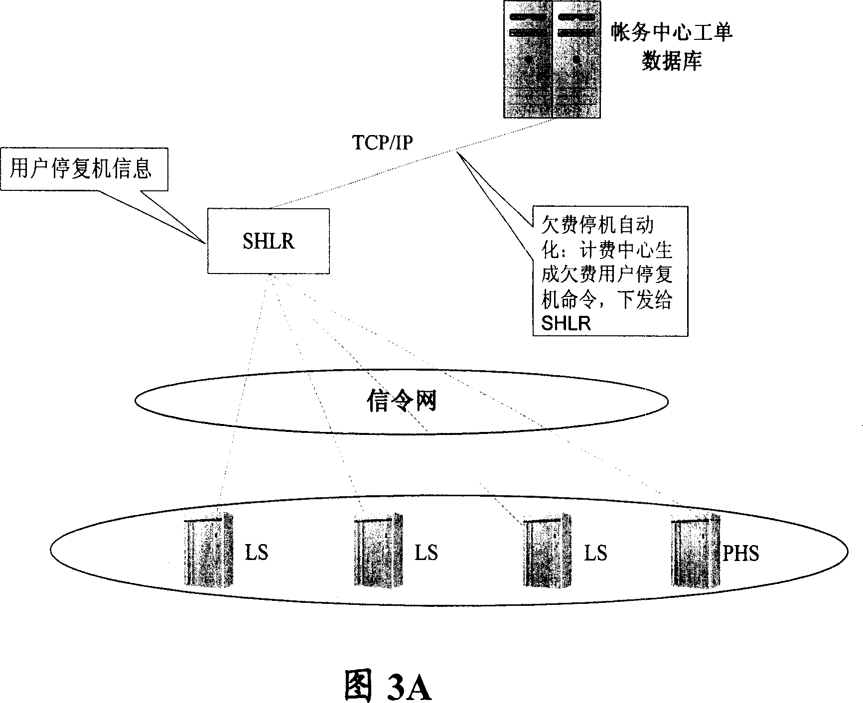 A method and system for realizing central phone stop and recovery in the fixed phone network