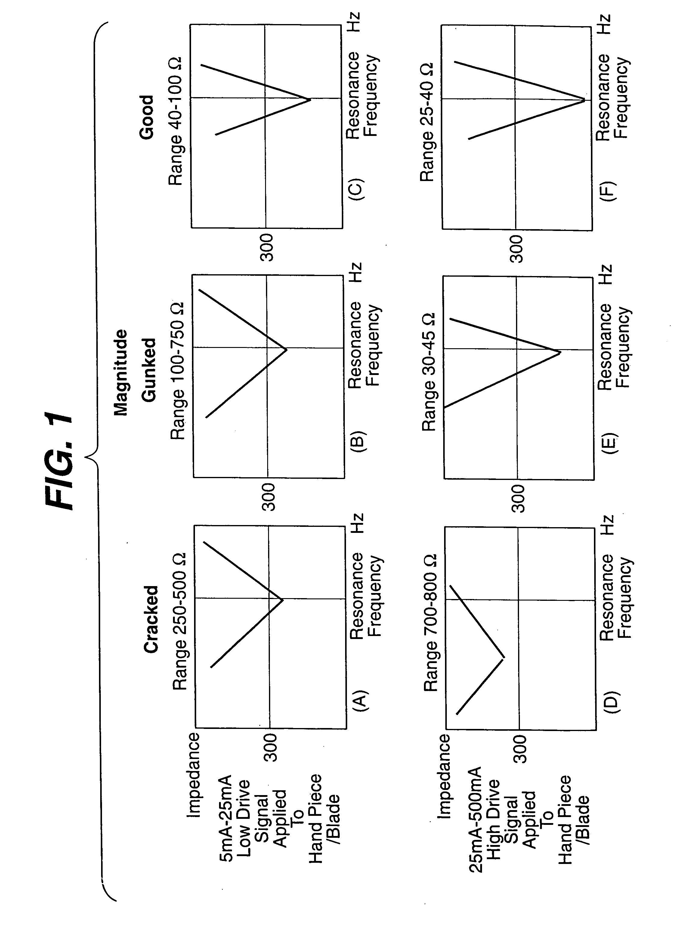 Method for differentiating between burdened and cracked ultrasonically tuned blades