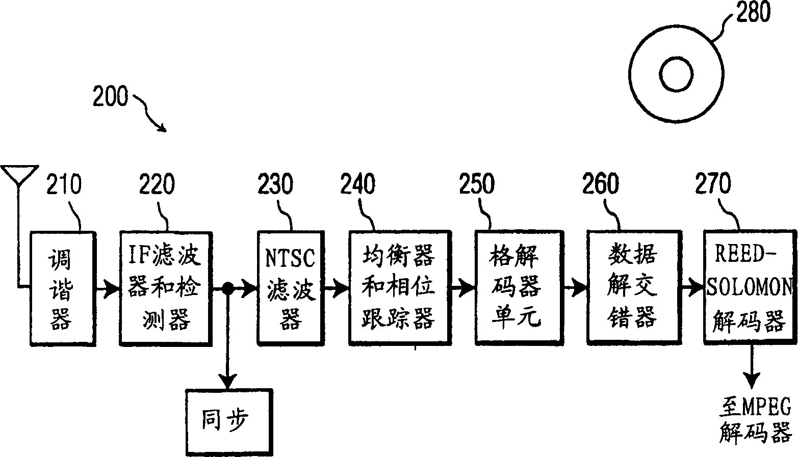 Apparatus and method for constraining the value of feedback filter tap coefficients in a decision feedback equalizer