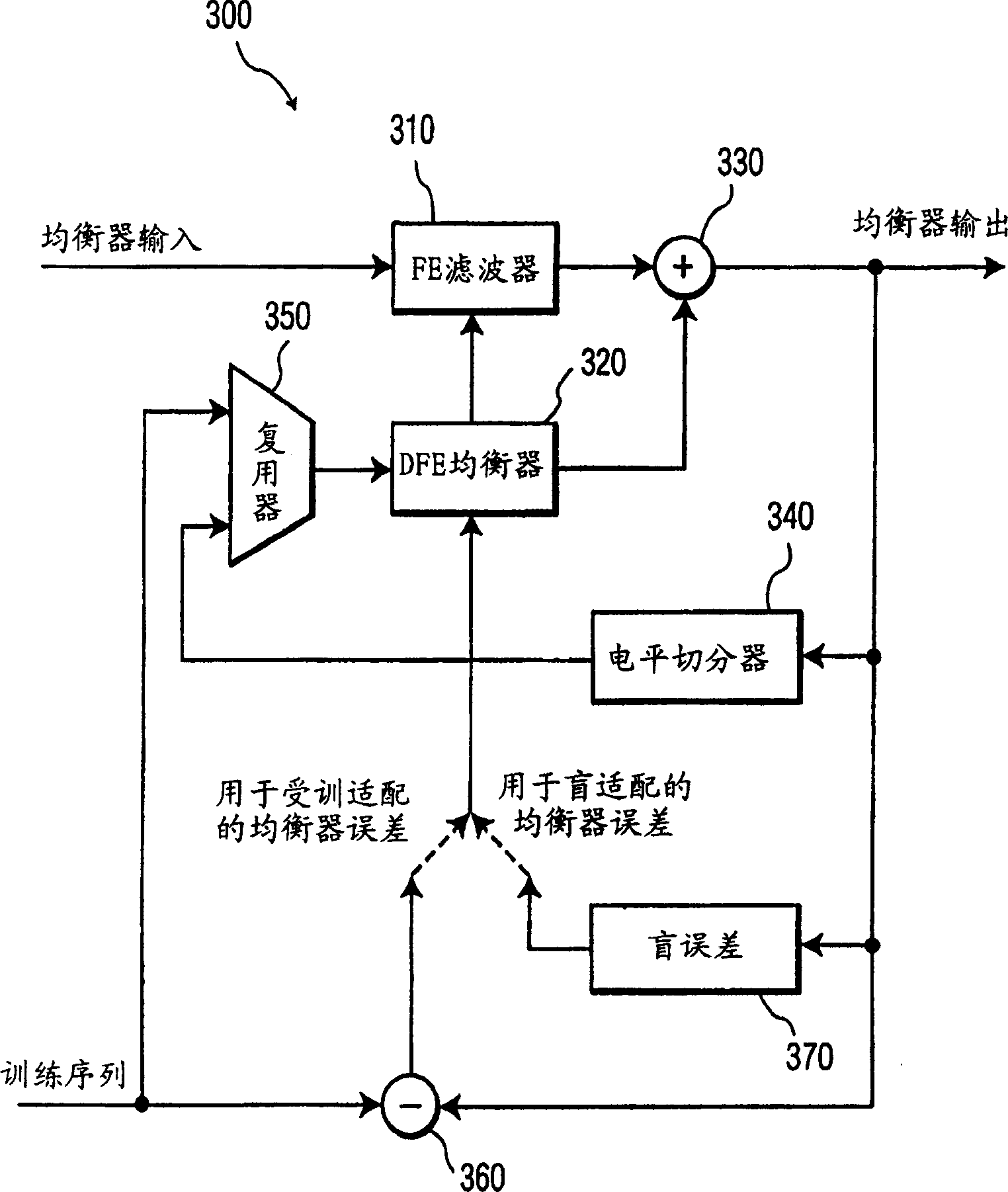 Apparatus and method for constraining the value of feedback filter tap coefficients in a decision feedback equalizer