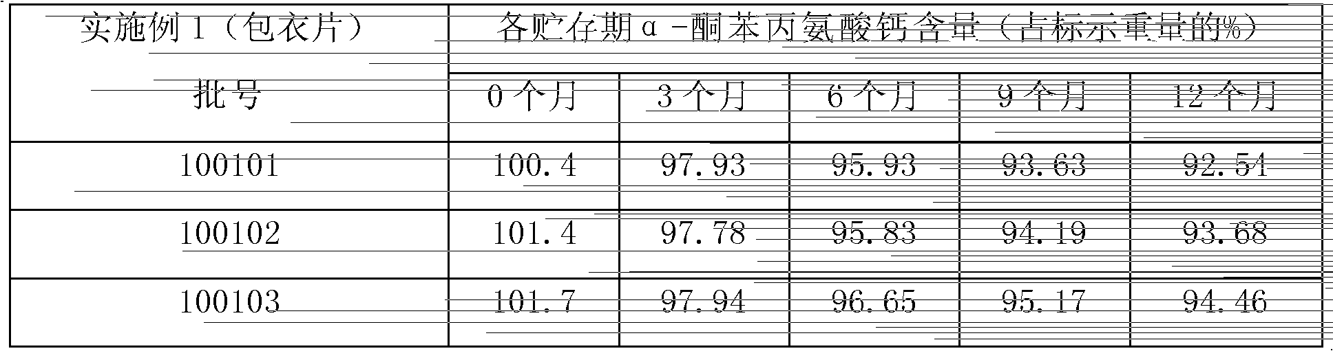 Compound alpha keto acid medicine composition and preparation method thereof