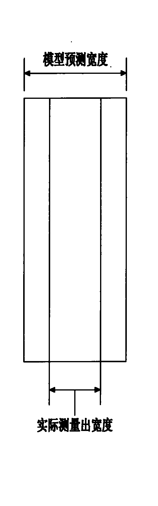 Method for controlling width of hot rolling strip steel