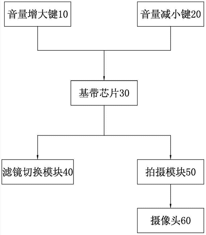 Shooting terminal and method for switching filters through volume keys