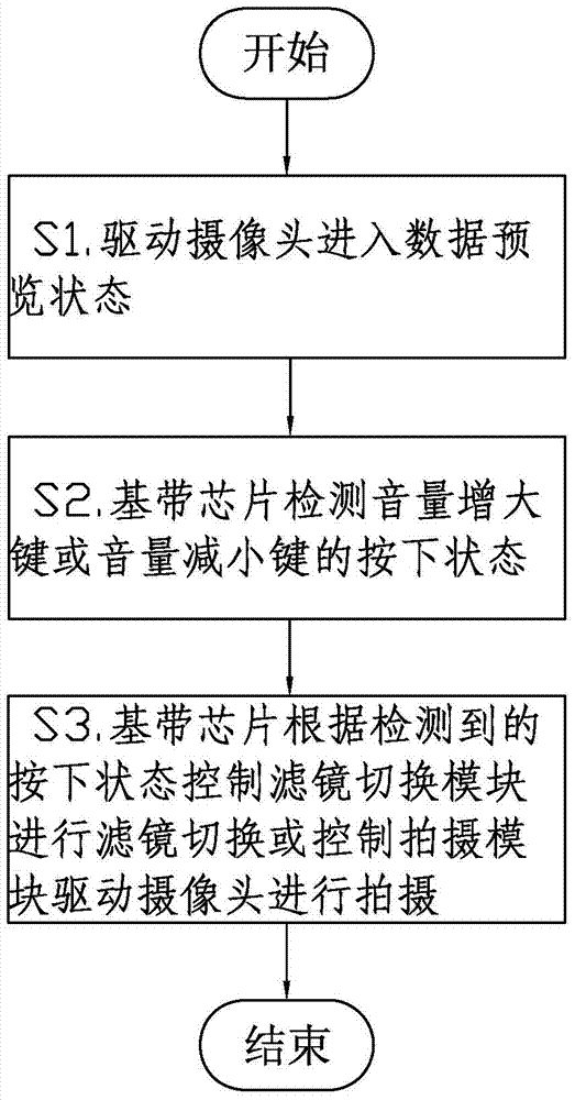 Shooting terminal and method for switching filters through volume keys