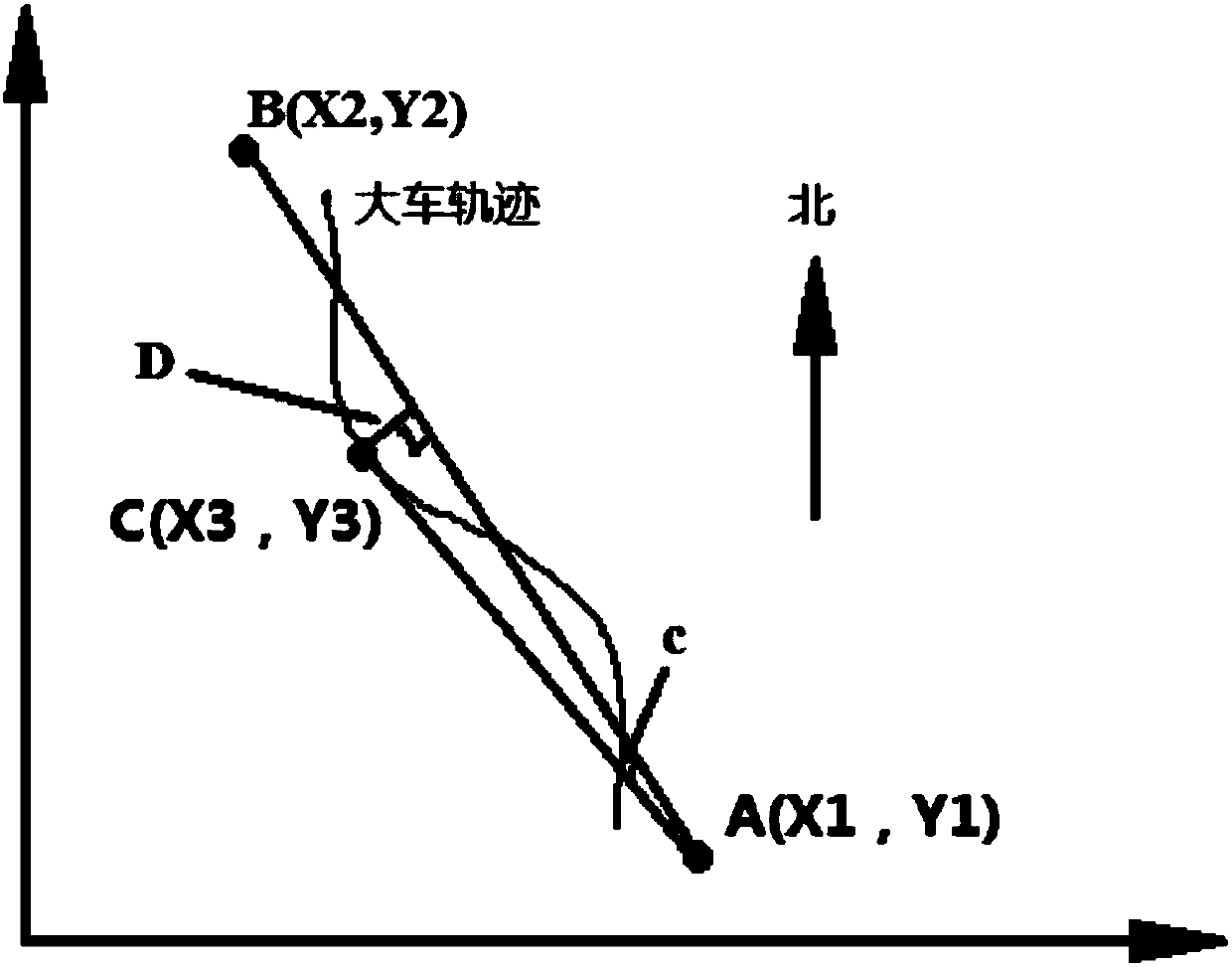 Tire crane cart automatic deviation correcting method