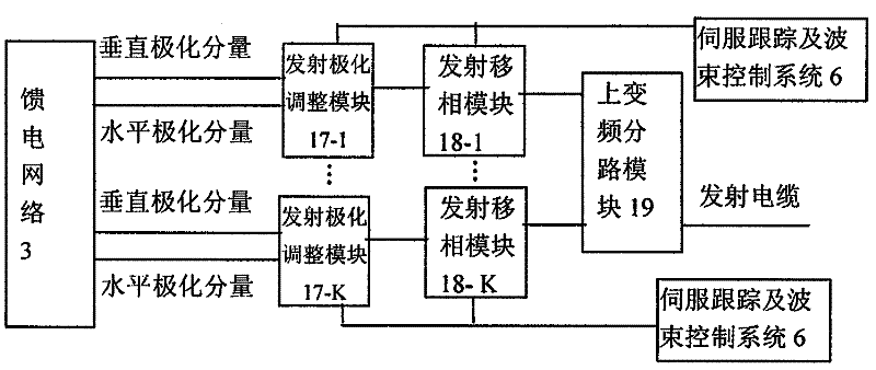 Mobile satellite communication phase array antenna