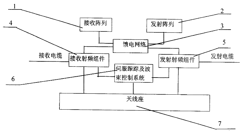 Mobile satellite communication phase array antenna