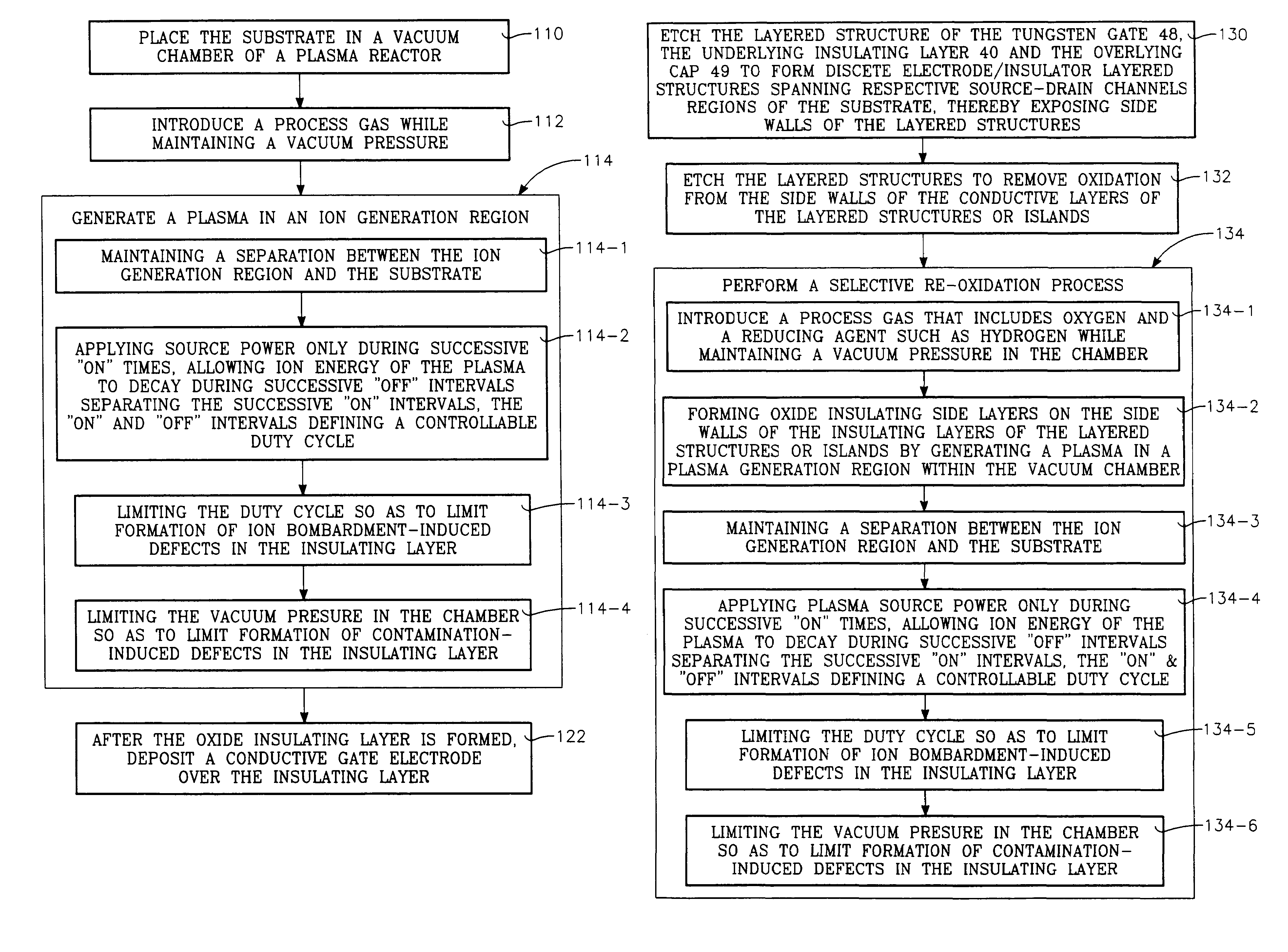 Plasma gate oxidation process using pulsed RF source power