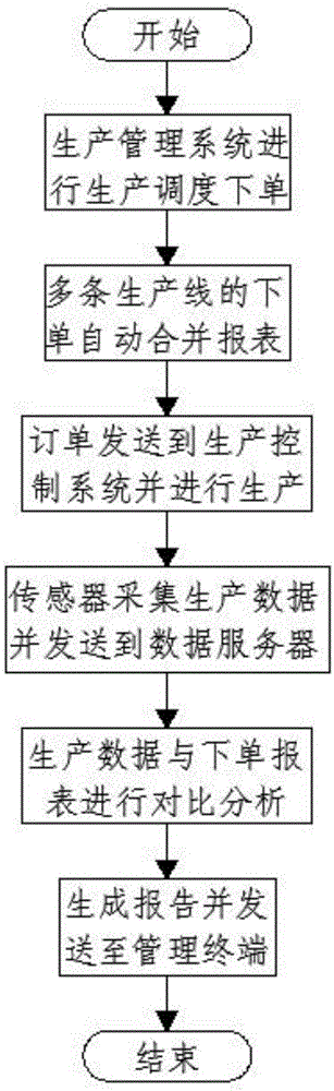 System and method for controlling production performance of concrete