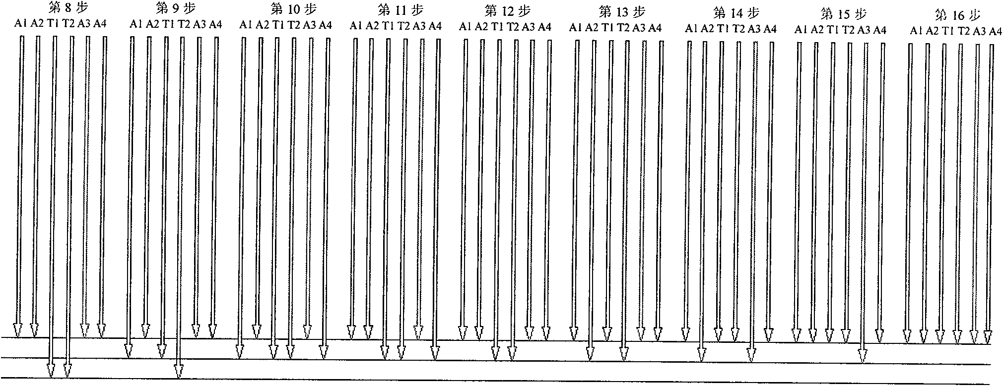 Control method of nuclear reactors rod control system based on computer