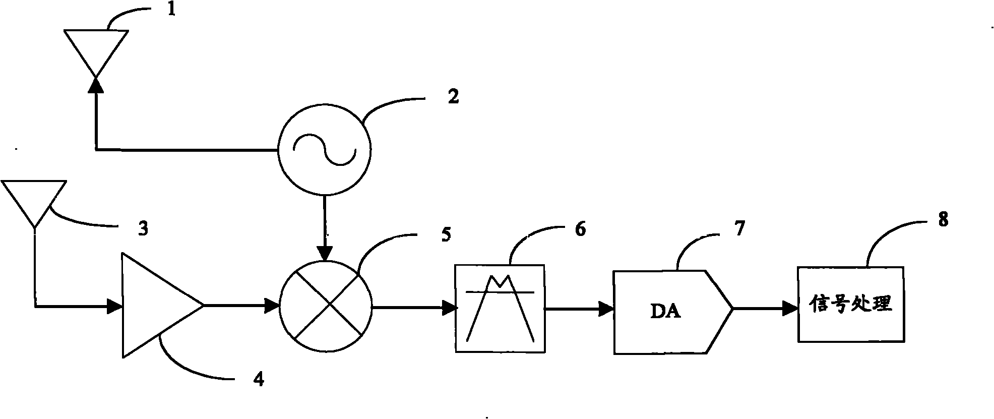 Extraction method and device of breath and heartbeating signals in life probe radar