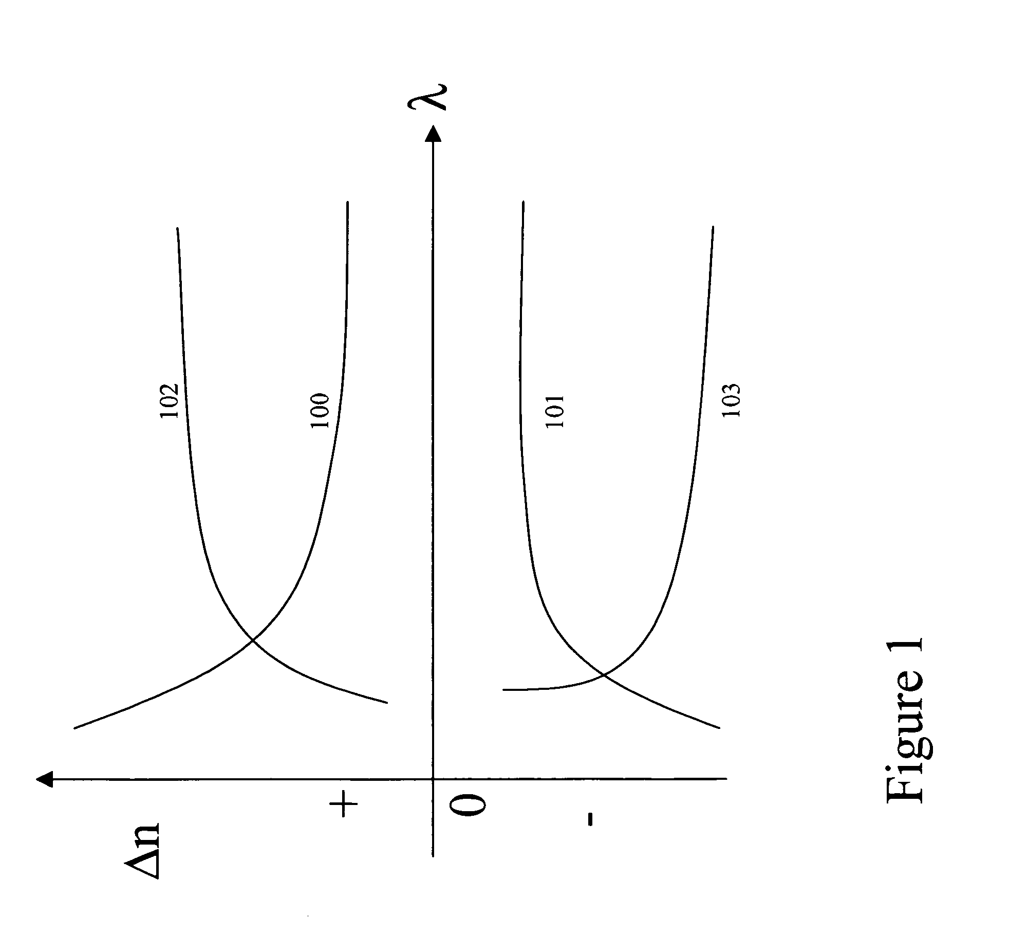 Optical elements having reverse dispersion