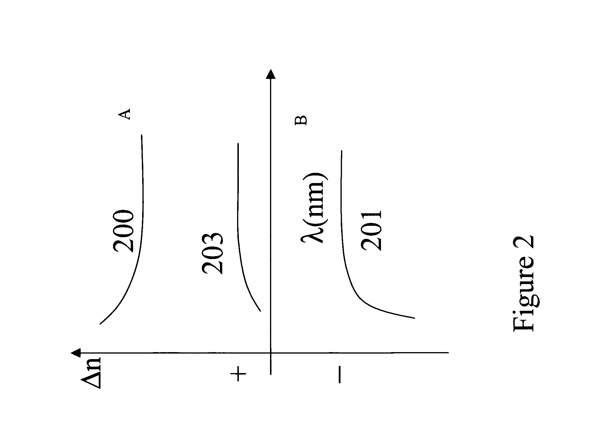 Optical elements having reverse dispersion