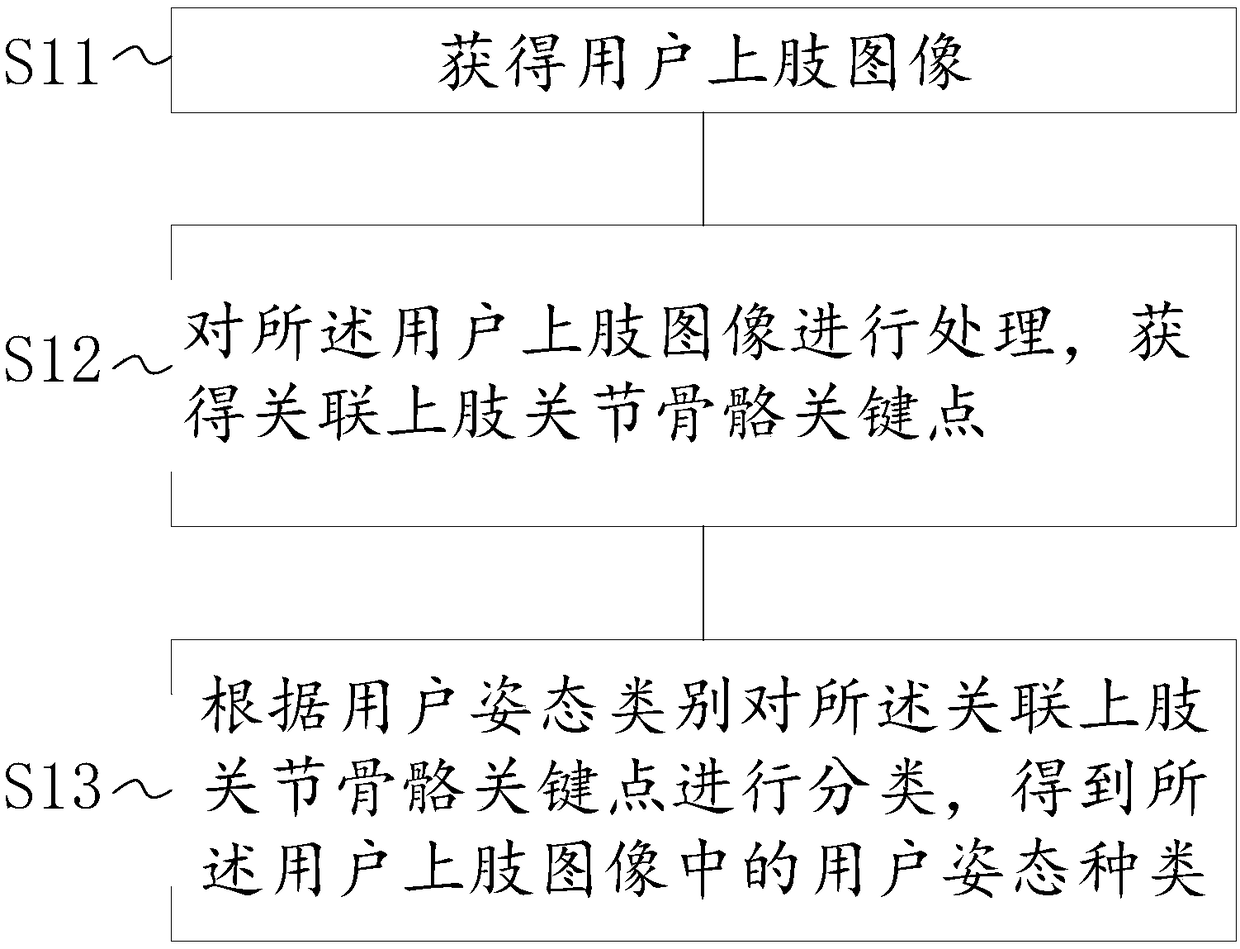 Posture recognition system and method, and storage medium