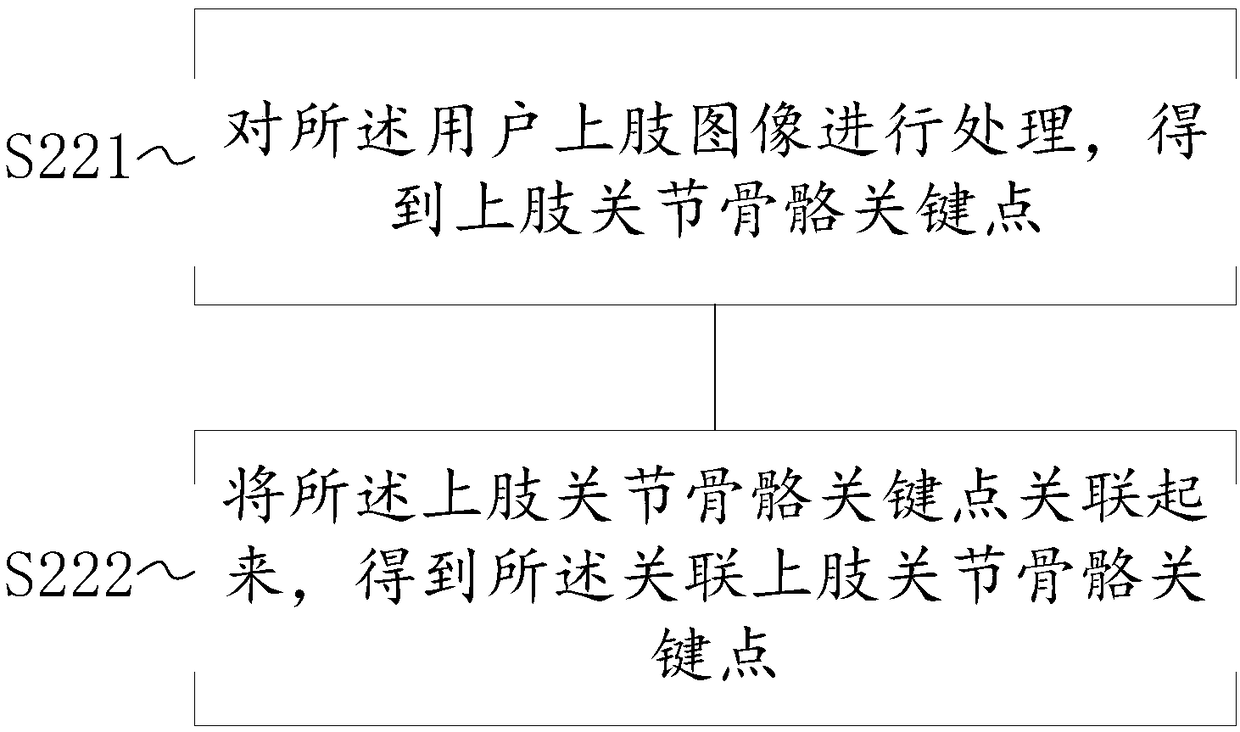 Posture recognition system and method, and storage medium