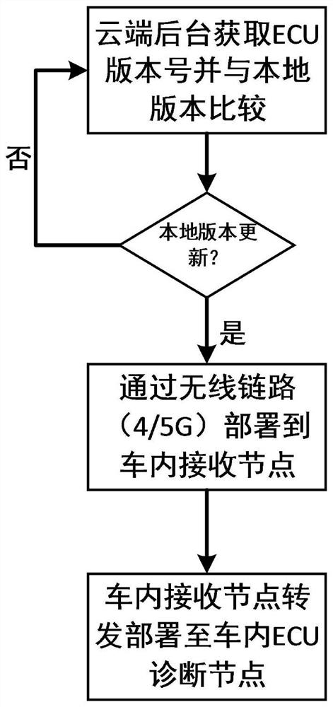 Automobile ECU (Electronic Control Unit) software compression upgrading system and method, electronic equipment and storage medium