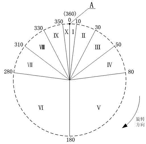 Self-adaption control method of shear edge position of crank shaft flywheel shear in cold-rolling continuous processing line