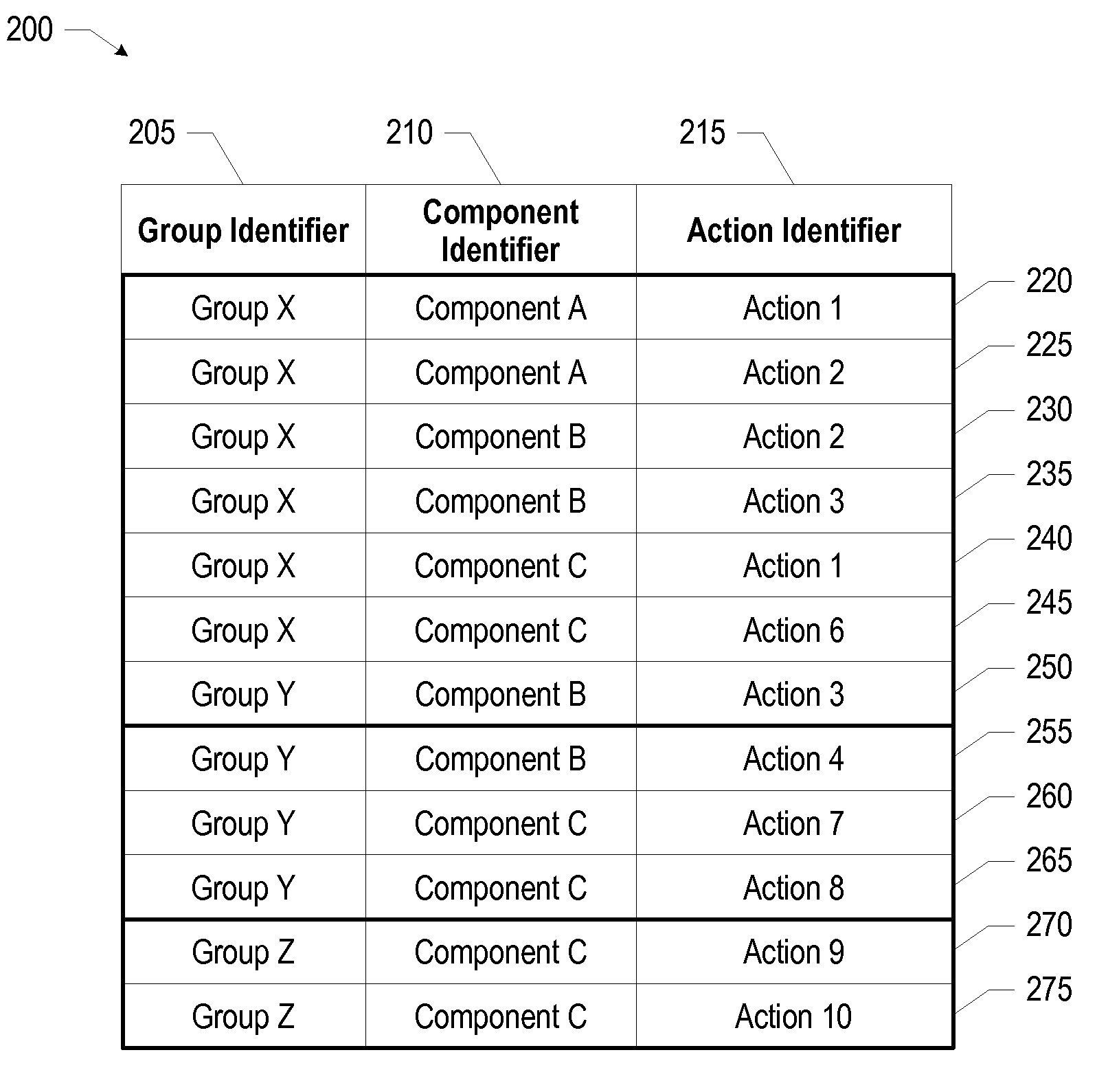 System and Method of Handling Historical Activities for Membership Changes in Group Collaboration