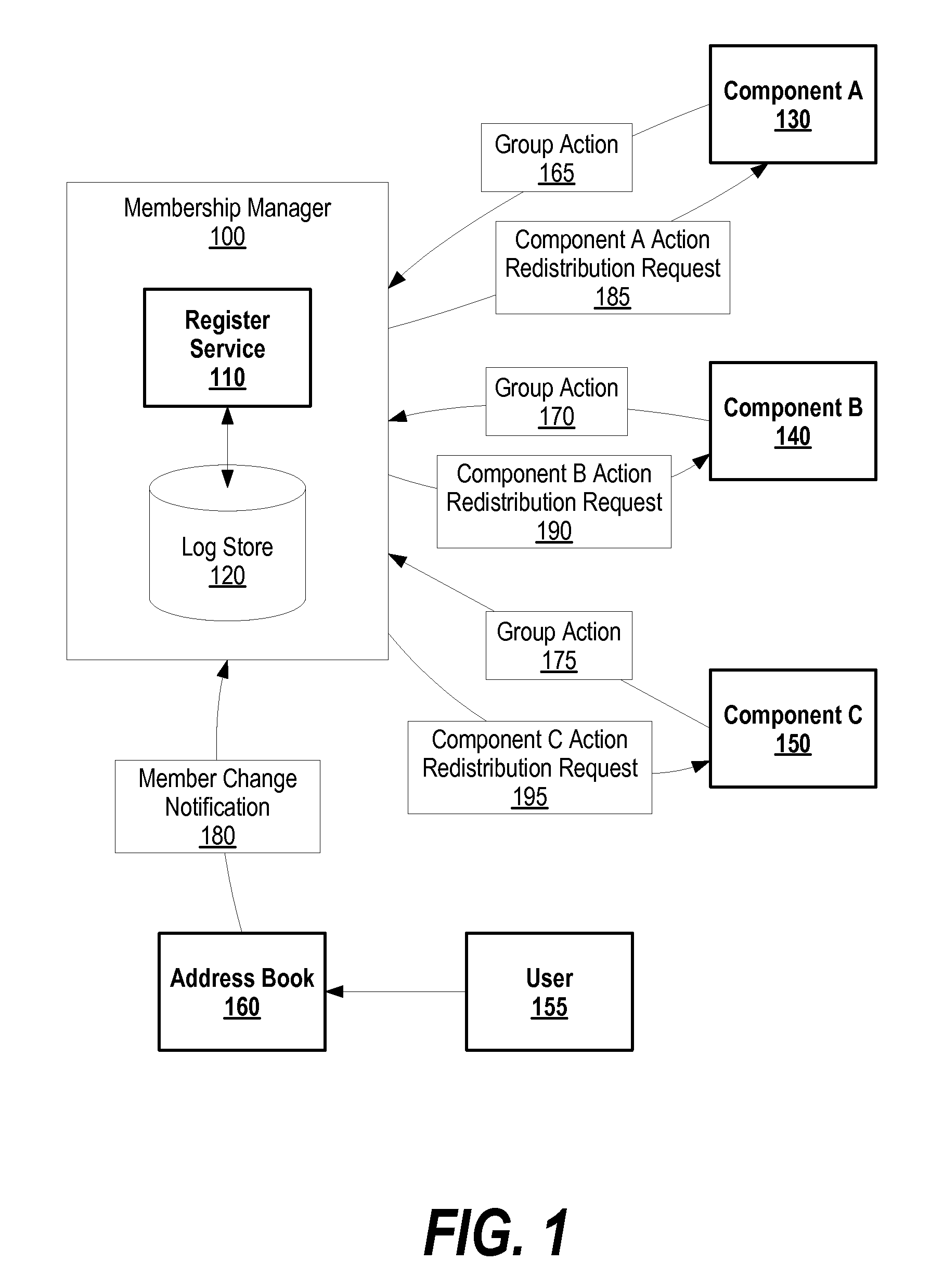 System and Method of Handling Historical Activities for Membership Changes in Group Collaboration