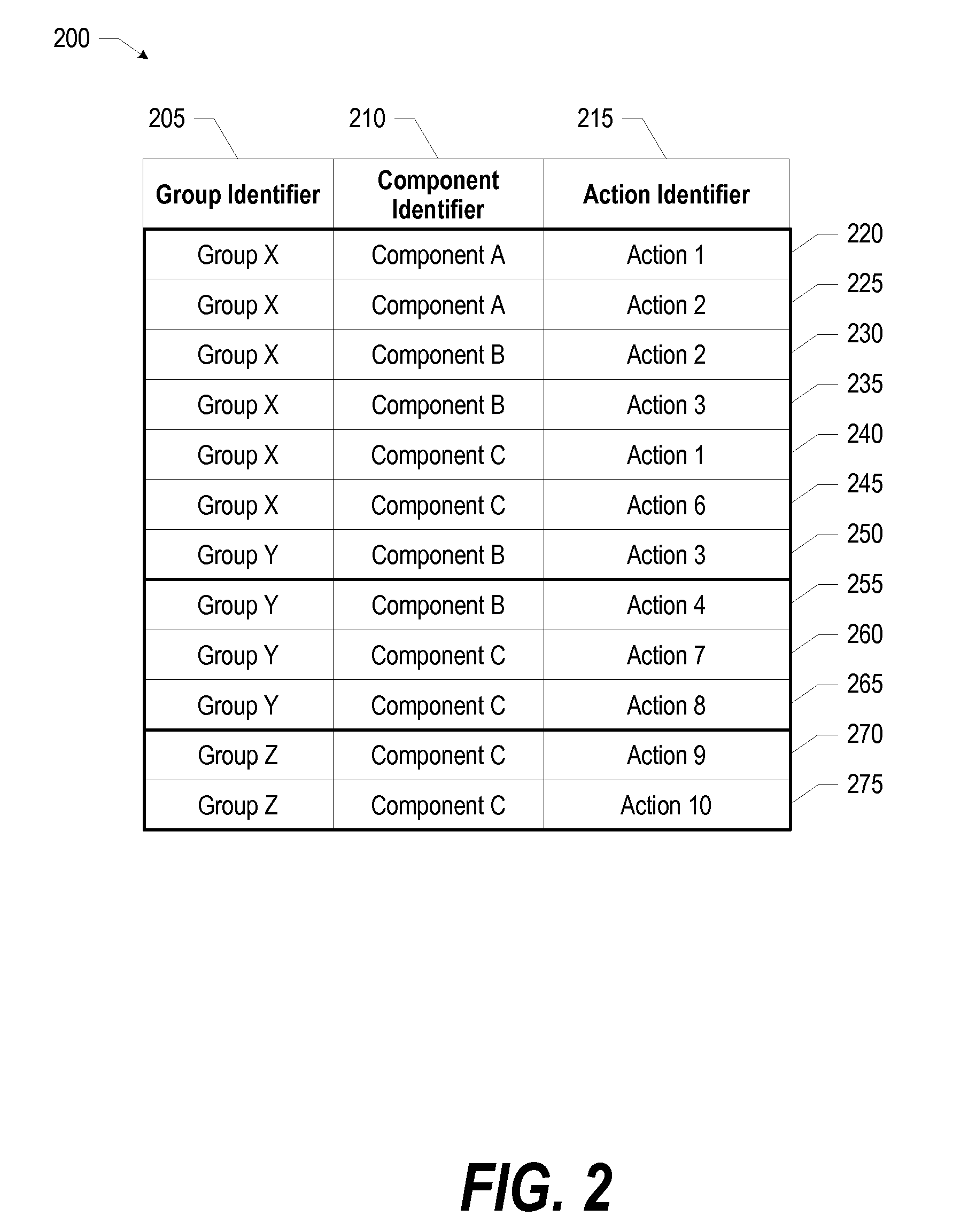 System and Method of Handling Historical Activities for Membership Changes in Group Collaboration