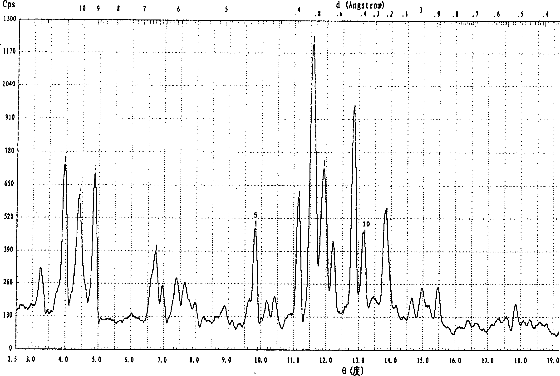 Acid resistant zeolite adsorbent and preparation thereof