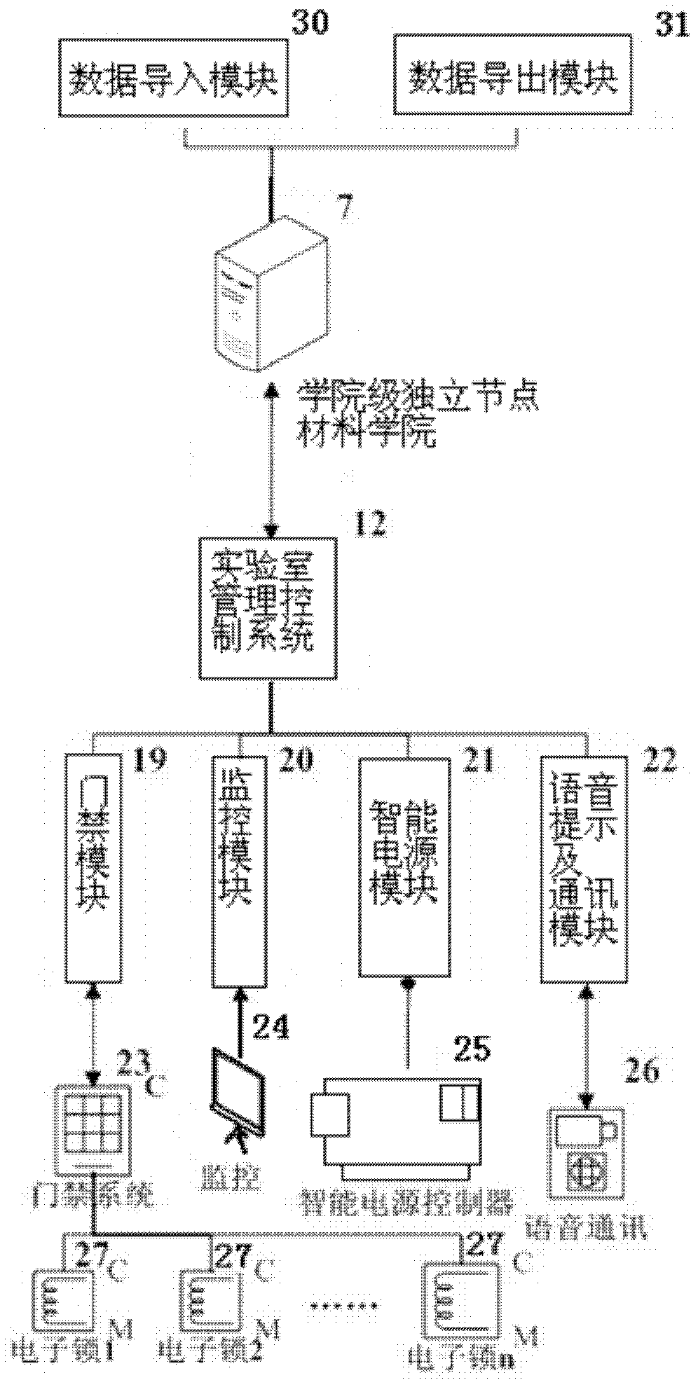 System and method for open intelligent management of laboratory