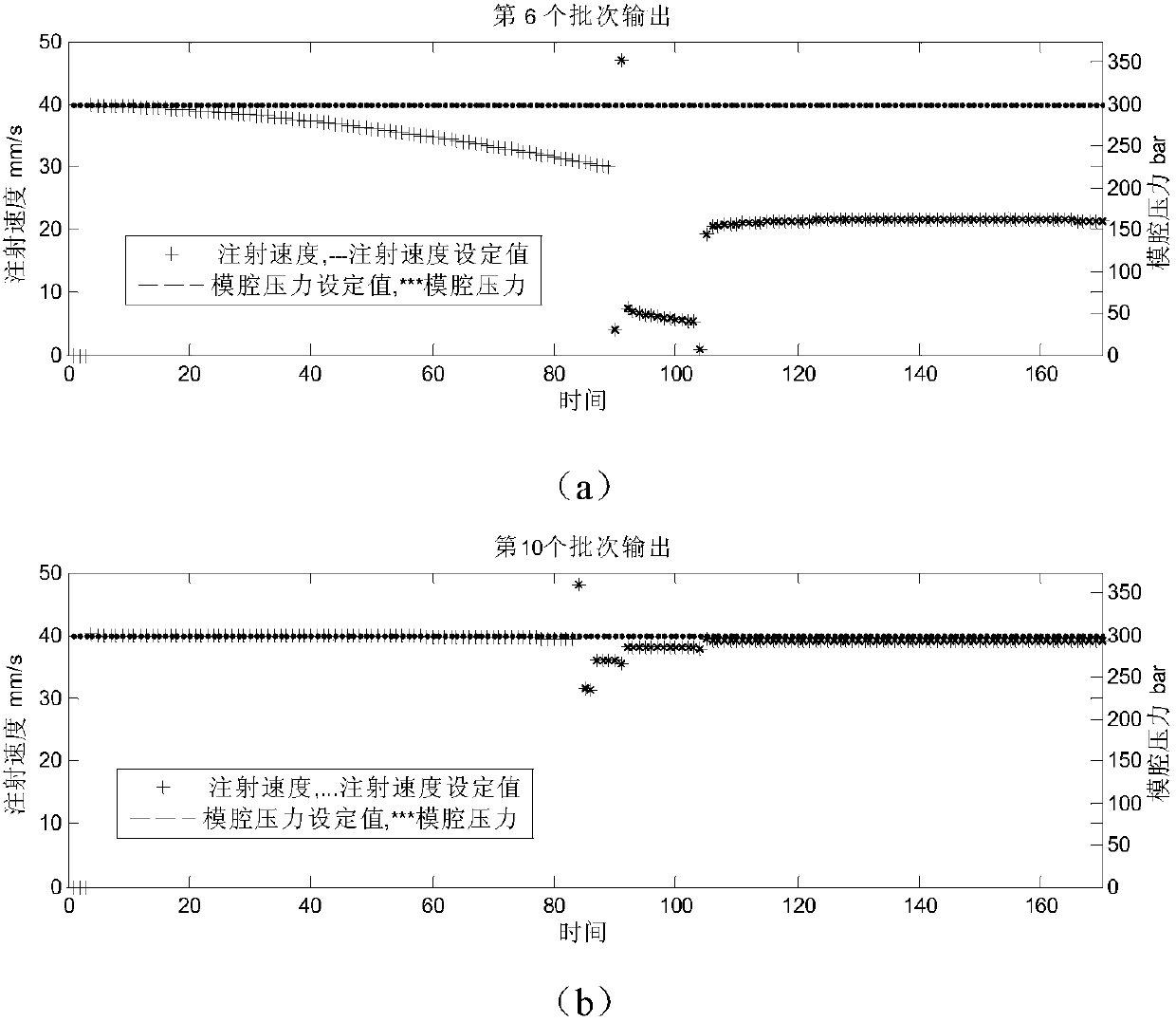 Minimum operation time control method of multistage intermittent process