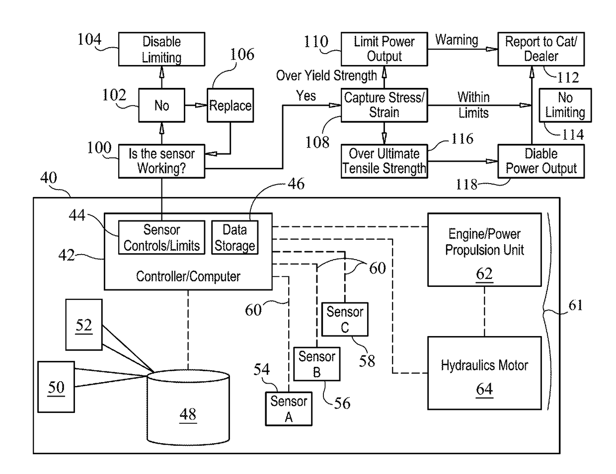 Power limiting stress-strain monitor system and method for machine