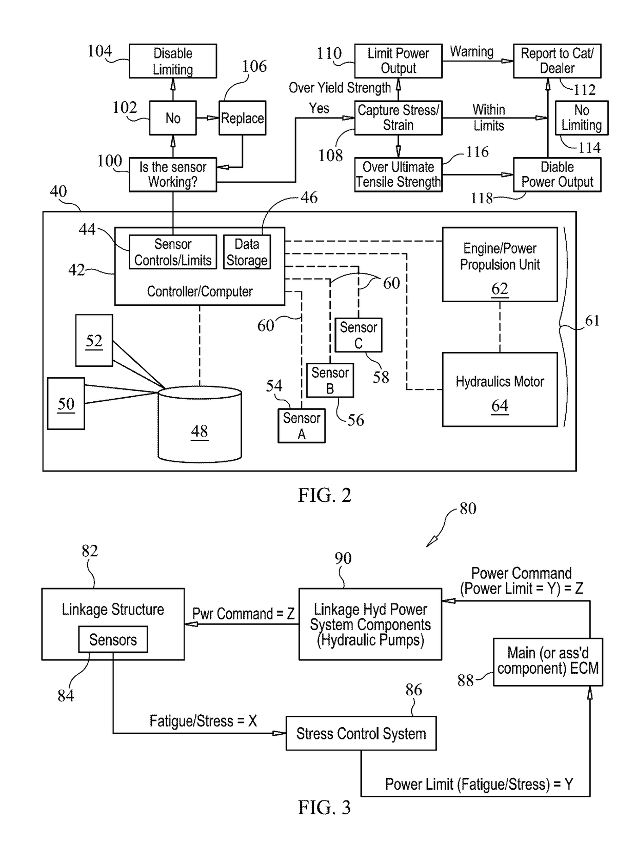 Power limiting stress-strain monitor system and method for machine