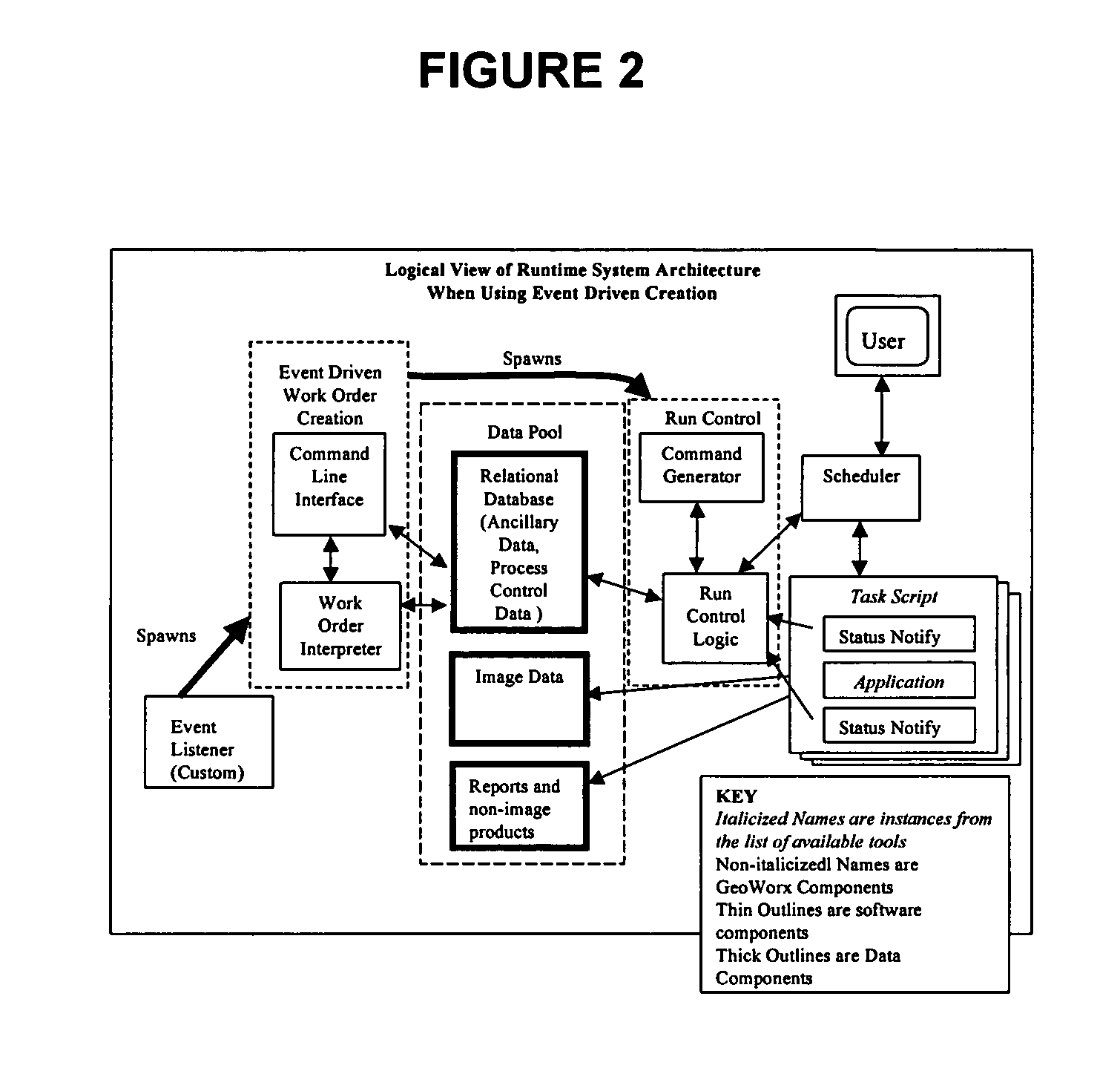 Process automation system