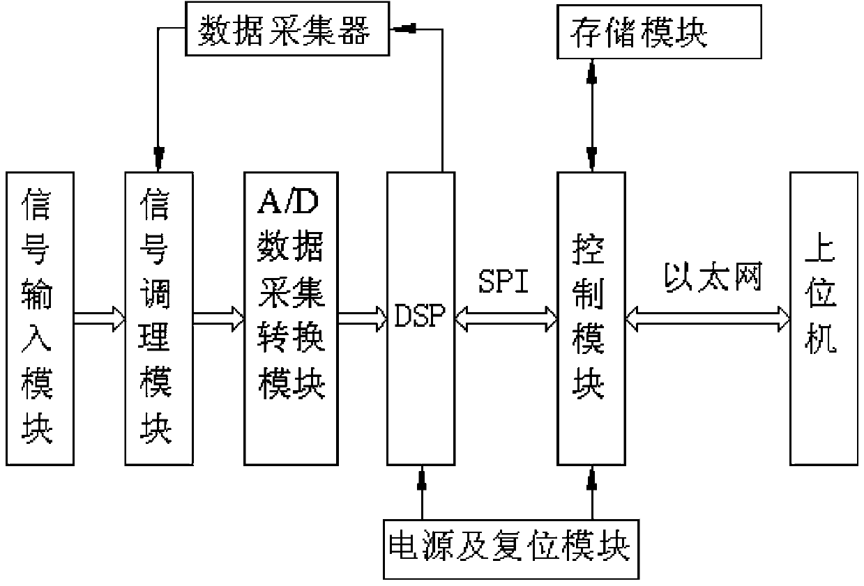 Method and device for identifying operating modal parameters of linear time-varying structure and application of the device