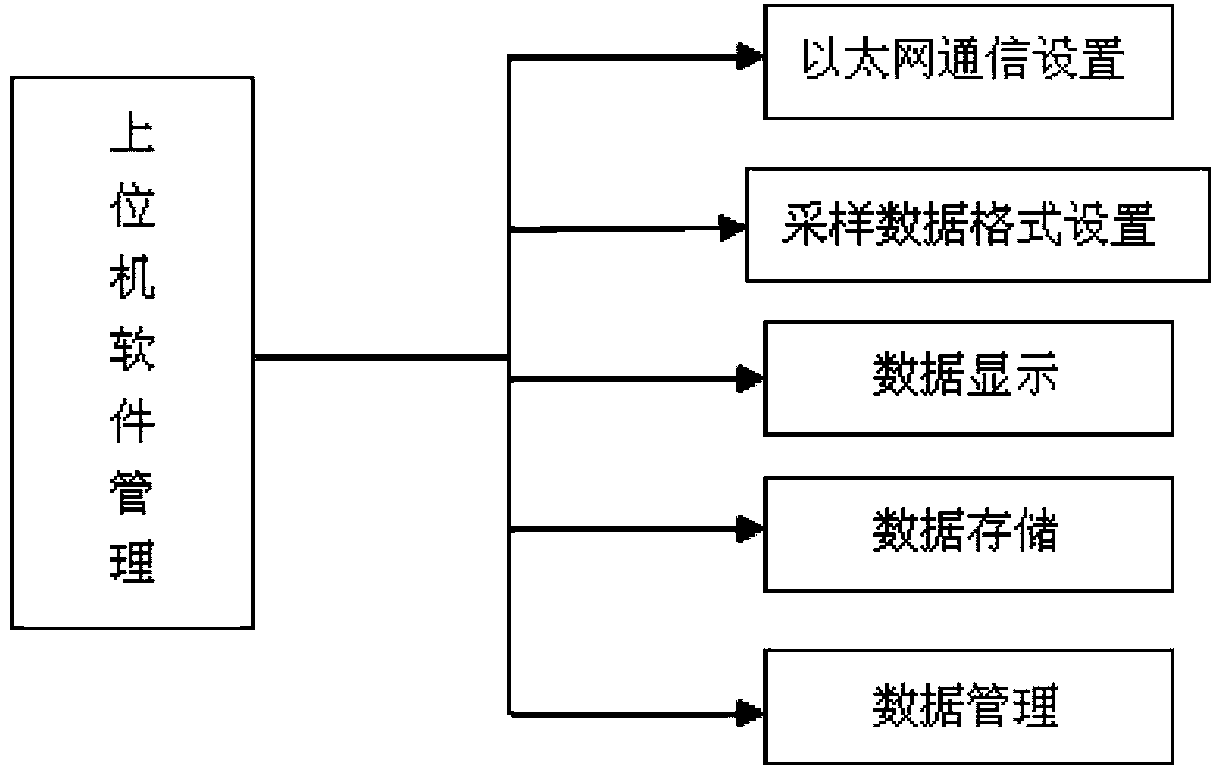 Method and device for identifying operating modal parameters of linear time-varying structure and application of the device