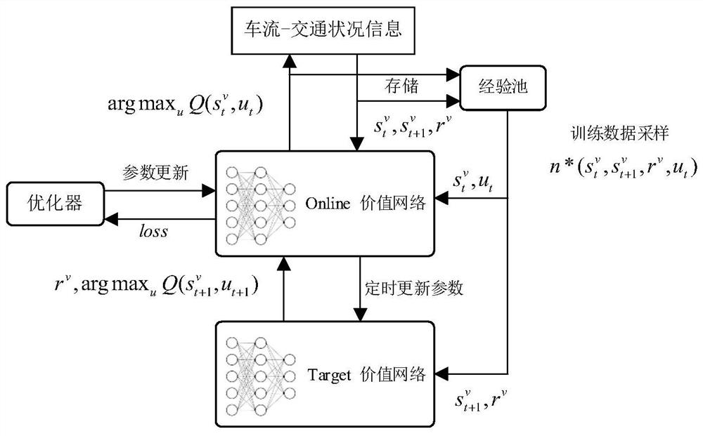 A method and system for automatic driving decision-making control based on layered reinforcement learning